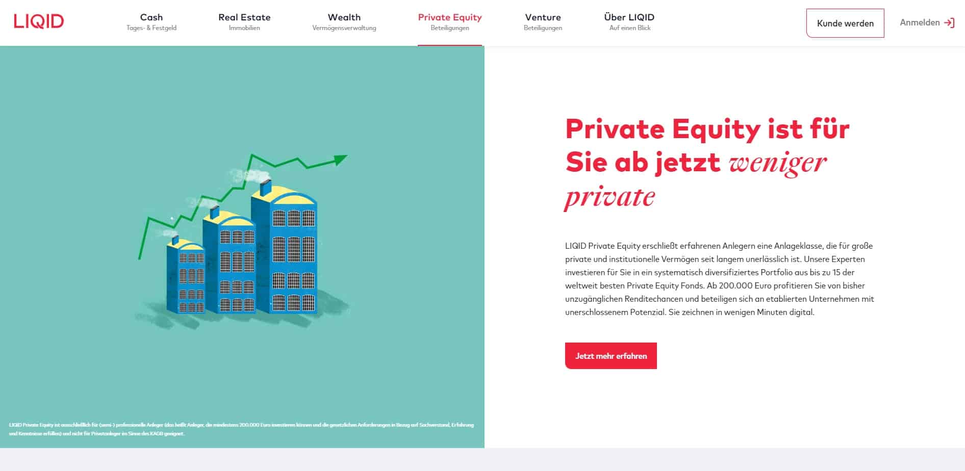 LIQID Private Equity Germany Ranking: Top 15 Deutschland Liste